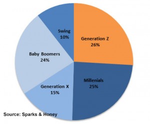 Gen_Z_Pie