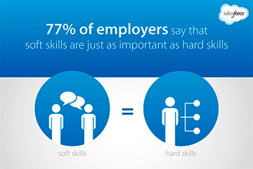 Soft Skills Graph
