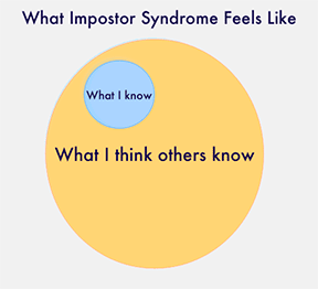 Imposter syndrome