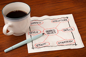 Organizational Culture image